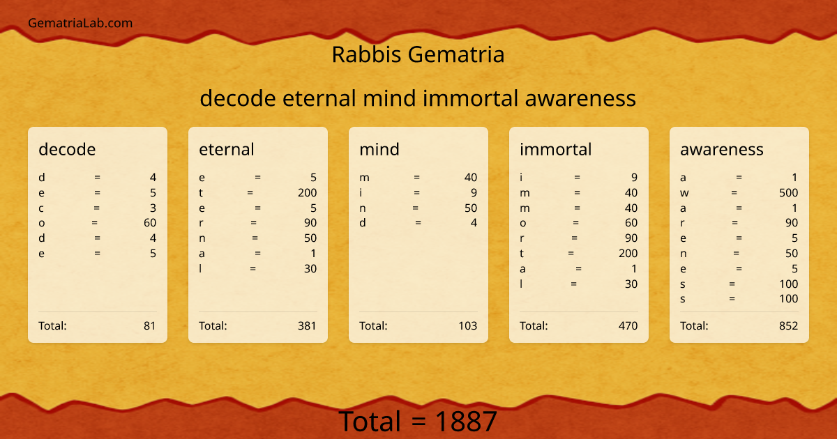 decode eternal mind immortal awareness in rabbis Gematria